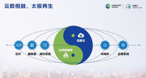 信服云与达梦达成战略合作，推出双栈云数融合解决方案